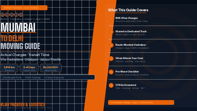Packers and Movers Mumbai to Delhi – Actual Charges, Transit Time and Route Guide – Vijay Packers & Logistics
